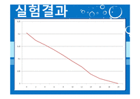 [반응현상실험] 고체건조(Drying of Solids) 결과 레포트-8