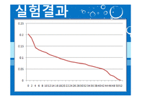 [반응현상실험] 고체건조(Drying of Solids) 결과 레포트-11