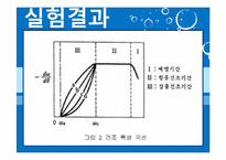 [반응현상실험] 고체건조(Drying of Solids) 결과 레포트-12