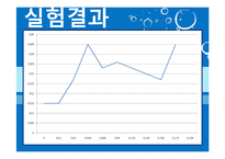 [반응현상실험] 고체건조(Drying of Solids) 결과 레포트-13