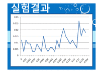 [반응현상실험] 고체건조(Drying of Solids) 결과 레포트-14