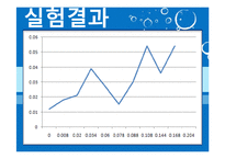 [반응현상실험] 고체건조(Drying of Solids) 결과 레포트-15