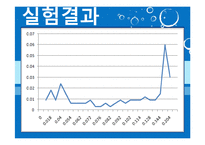 [반응현상실험] 고체건조(Drying of Solids) 결과 레포트-16