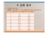 [반응현상실험] Liquid & Gas 결과-12