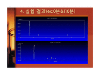 [반응실험] GC(gas chromatograpy) 정량 분석-6