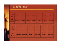 [반응실험] GC(gas chromatograpy) 정량 분석-7