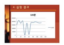 [반응실험] GC(gas chromatograpy) 정량 분석-8