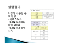 [반응현상실험] 기체 흡수 결과 레포트-2