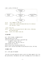 [글로벌전략] 스타벅스 & 동서식품, 할리스커피 & 웅진식품 전략적 제휴-3