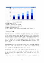 [글로벌전략] 스타벅스 & 동서식품, 할리스커피 & 웅진식품 전략적 제휴-7