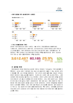 [국제마케팅] 현대자동차 글로벌기업의 이문화 극복 사례-7