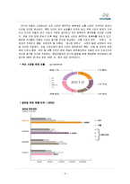 [국제마케팅] 현대자동차 글로벌기업의 이문화 극복 사례-8