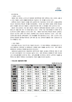 [국제마케팅] 현대자동차 글로벌기업의 이문화 극복 사례-11