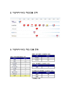 [글로벌경영] 아모레퍼시픽의 해외진출전략-8
