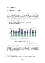 금값상승에 따른 경제주체들의 대응방안-10