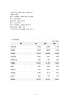[재무관리] 평화정공 재무제표분석-4