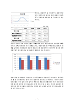[재무관리] 평화정공 재무제표분석-7