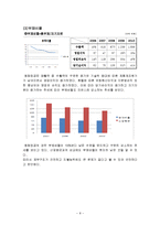 [재무관리] 평화정공 재무제표분석-8