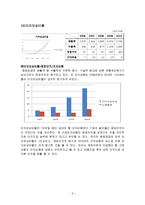 [재무관리] 평화정공 재무제표분석-9