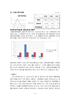[재무관리] 평화정공 재무제표분석-10