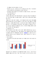 [재무관리] 평화정공 재무제표분석-13