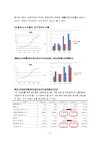 [재무관리] 평화정공 재무제표분석-14