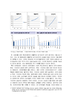 [재무관리] 평화정공 재무제표분석-17