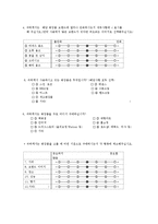 남성화장품 설문조사-2