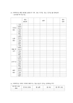 남성화장품 설문조사-3