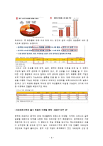 [국제경영] 아모레퍼시픽의 해외진출 -중국진출 성공사례-8