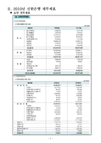 [재무관리] 신한은행 재무제표분석-5