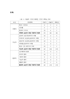 [마케팅] 뉴코아의 현 마케팅 전략 분석과 미래 전략 제안-12