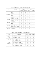 [마케팅] 뉴코아의 현 마케팅 전략 분석과 미래 전략 제안-13