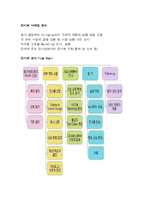 [국제회의] 국제전시 박람회 마케팅-2