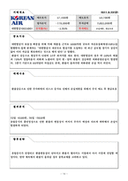 [투자론] 모의투자대회-14