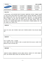[투자론] 모의투자대회-15