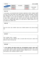 [투자론] 모의투자대회-16
