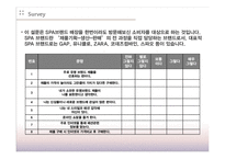 [소비자행동론] 코데즈 컴바인(codes-combine) 마케팅 조사-3