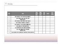 [소비자행동론] 코데즈 컴바인(codes-combine) 마케팅 조사-4