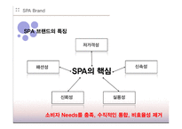 [소비자행동론] 코데즈 컴바인(codes-combine) 마케팅 조사-8