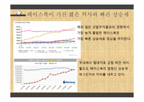 페이스북 서비스분석및 마케팅 성공요인분석 파워포인트-5