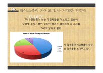 페이스북 서비스분석및 마케팅 성공요인분석 파워포인트-6
