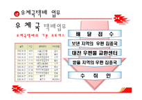 [경영정보] 우체국택배 경영정보활용 사례 및 향후 전망-6