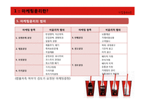 마케팅윤리의 기업사례-5