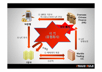 [무역결제론] 사기거래배재의 원칙-4