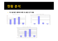 [계량경제] 지하철역 접근성이 소형과 중대형 아파트의 가격에 미치는 영향에 관한 연구-4