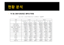 [계량경제] 지하철역 접근성이 소형과 중대형 아파트의 가격에 미치는 영향에 관한 연구-6