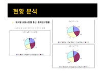 [계량경제] 지하철역 접근성이 소형과 중대형 아파트의 가격에 미치는 영향에 관한 연구-7