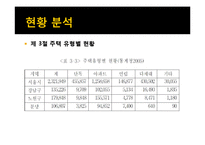[계량경제] 지하철역 접근성이 소형과 중대형 아파트의 가격에 미치는 영향에 관한 연구-9