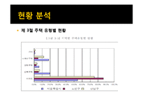 [계량경제] 지하철역 접근성이 소형과 중대형 아파트의 가격에 미치는 영향에 관한 연구-10